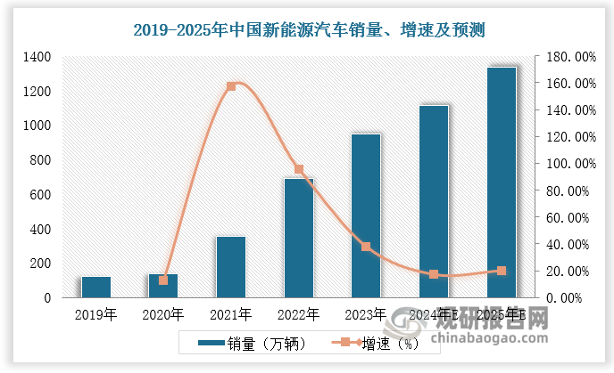 数据来源：观研天下数据中心整理