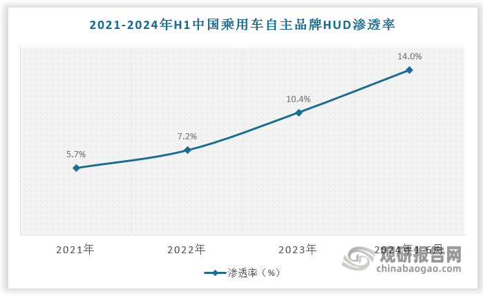 数据来源：观研天下数据中心整理