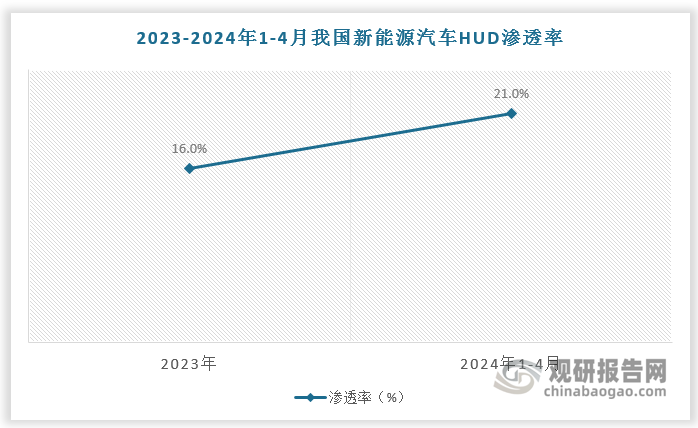 數(shù)據(jù)來(lái)源：觀研天下數(shù)據(jù)中心整理