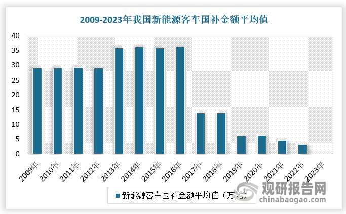 數(shù)據(jù)來源：觀研天下數(shù)據(jù)中心整理