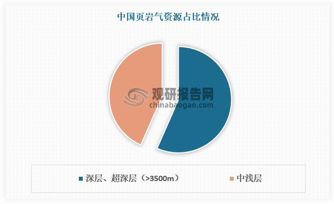 資料來(lái)源：觀研天下整理