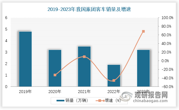 數(shù)據(jù)來源：觀研天下數(shù)據(jù)中心整理