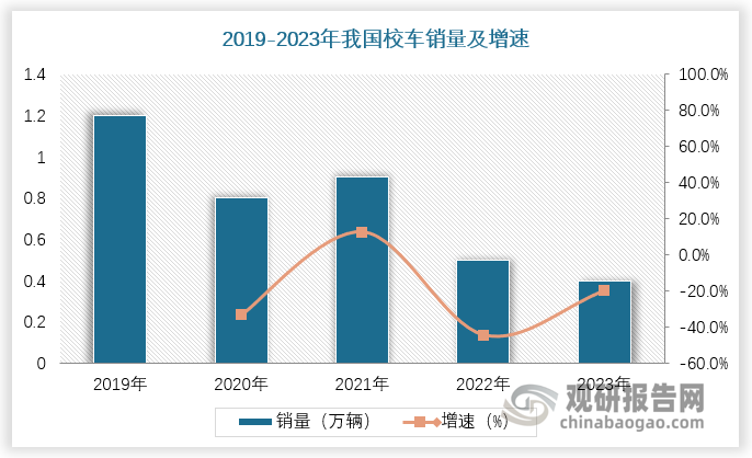 數(shù)據(jù)來源：觀研天下數(shù)據(jù)中心整理