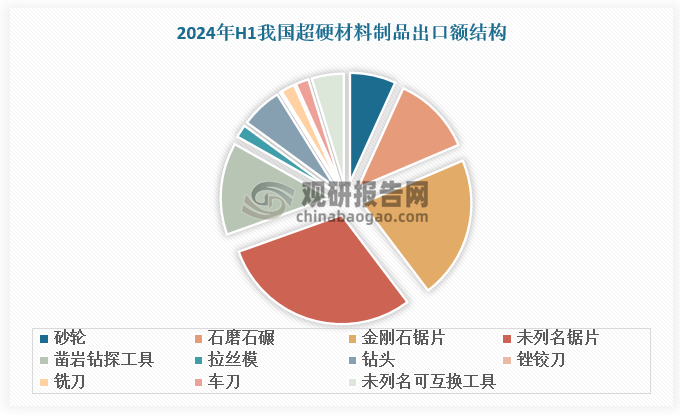 數(shù)據(jù)來源：觀研天下數(shù)據(jù)中心整理