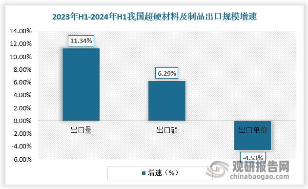 数据来源：观研天下数据中心整理