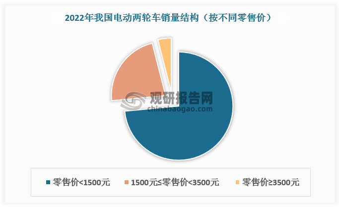 数据来源：观研天下数据中心整理