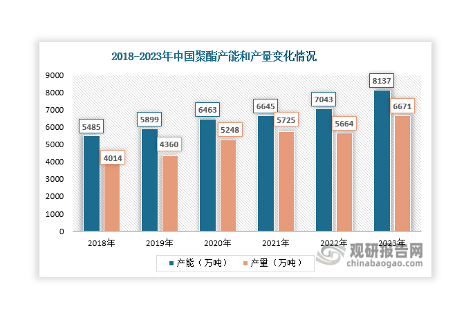 数据来源：观研天下整理