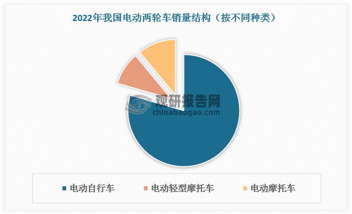 資料來(lái)源：觀研天下整理