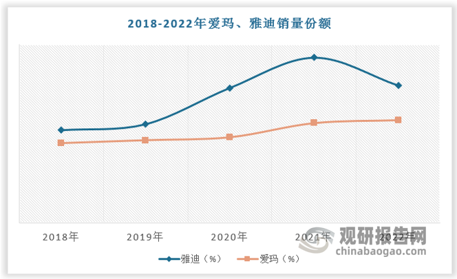 數(shù)據(jù)來(lái)源：觀研天下數(shù)據(jù)中心整理