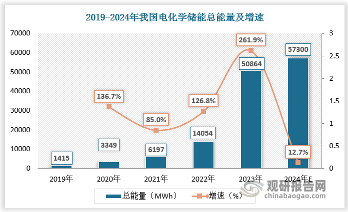 数据来源：观研天下数据中心整理