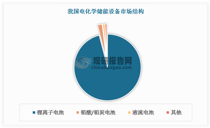 資料來源：觀研天下整理