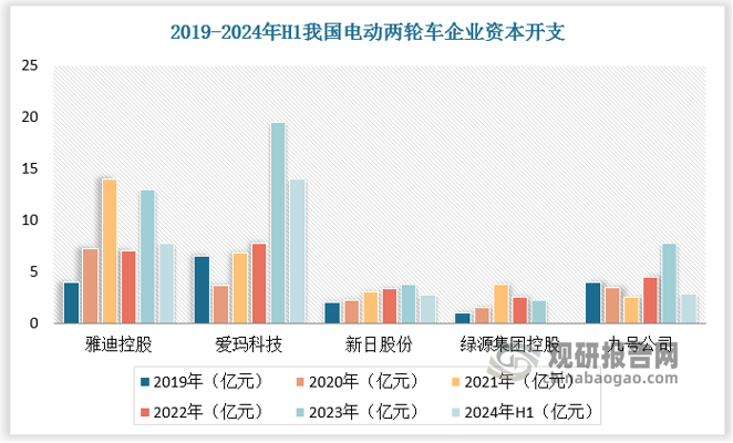 数据来源：观研天下数据中心整理