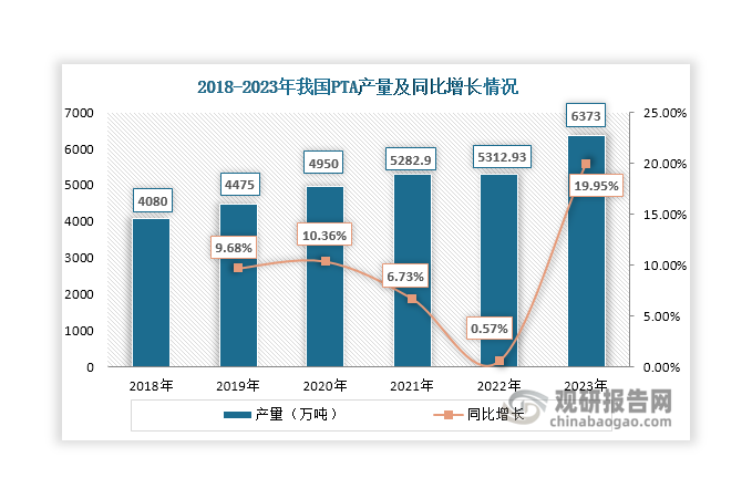 数据来源：同花顺IfinD、隆众资讯、观研天下整理