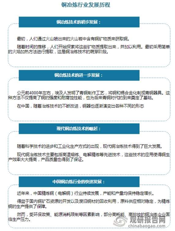 中国铜冶炼行业的发展历程可以大致分为以下几个阶段：