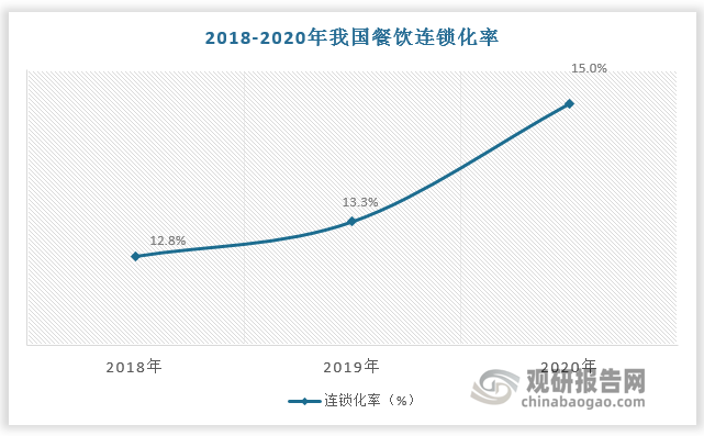 数据来源：观研天下数据中心整理