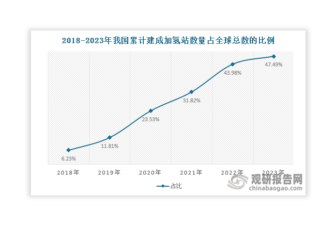 數(shù)據(jù)來(lái)源：觀(guān)研天下整理