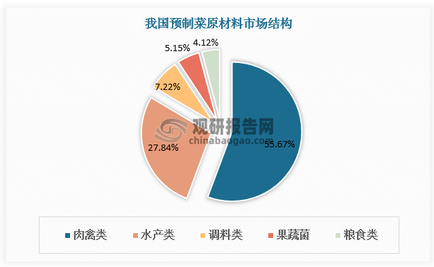 資料來源：觀研天下整理