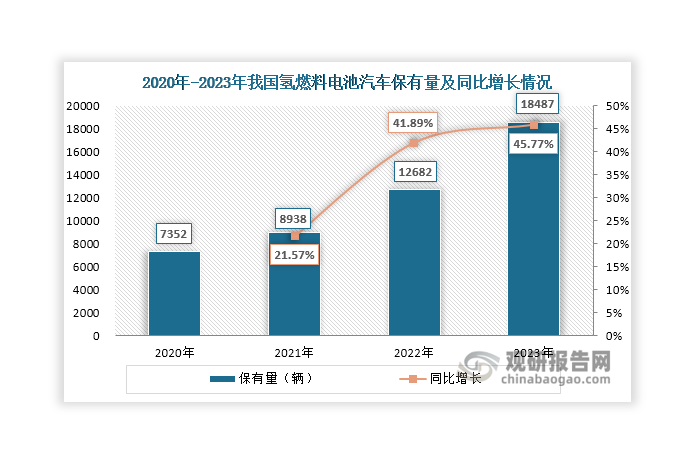 數(shù)據(jù)來(lái)源：中國(guó)汽車(chē)工業(yè)協(xié)會(huì)、觀(guān)研天下整理