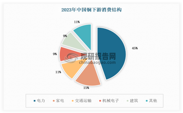 數據來源：觀研天下數據中心整理 