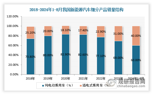 數(shù)據(jù)來(lái)源：觀研天下整理