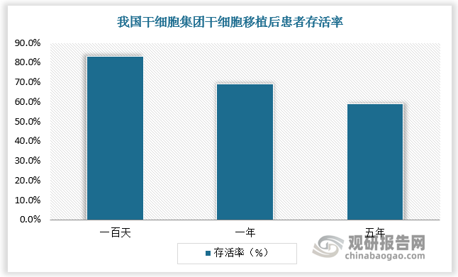 资料来源：观研天下整理