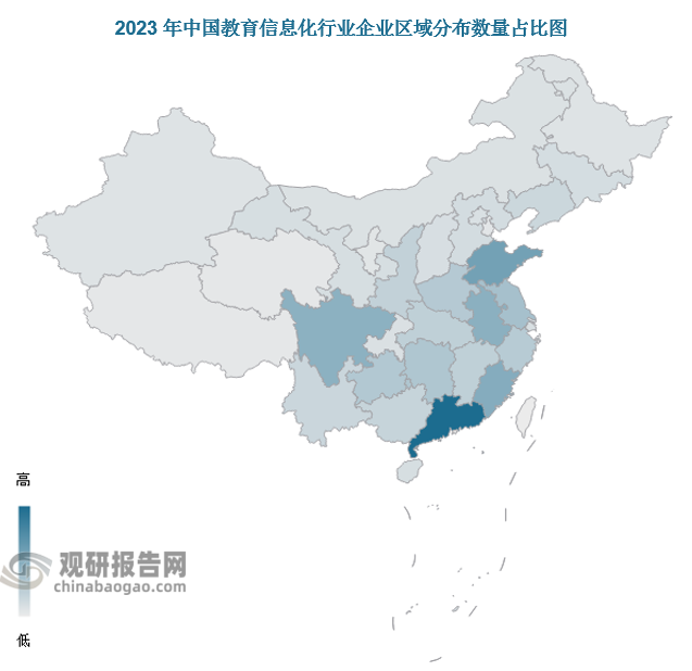 目前，涉及教育信息化产业的企业数量、类型较多，从企业数量来看，广东省、山东省、福建省的教育信息化企业数量占比最高。从数据上来看，我国教育信息化企业以华东地区较多。