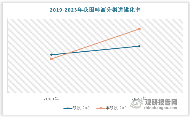 數(shù)據(jù)來(lái)源：觀研天下數(shù)據(jù)中心整理