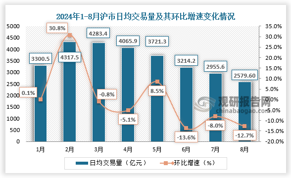 数据来源：中国人民银行、观研天下整理