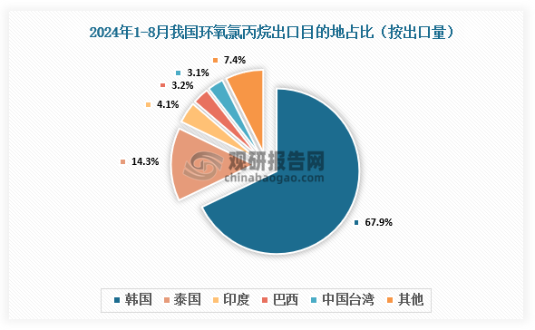 数据来源：氯碱化工信息网、观研天下整理