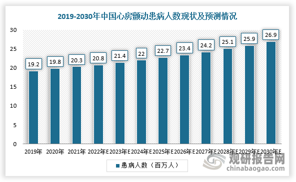 数据来源：观研天下整理