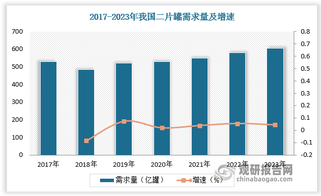 数据来源：观研天下数据中心整理