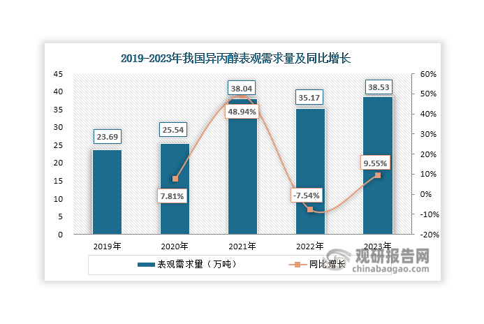 数据来源：观研天下整理