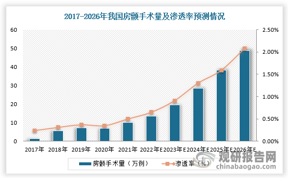 数据来源：观研天下整理