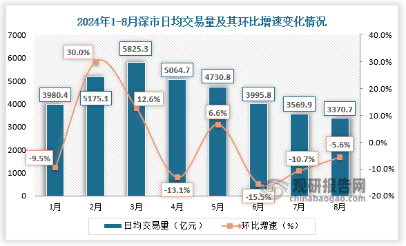 数据来源：中国人民银行、观研天下整理