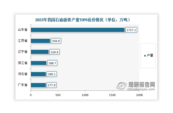 數(shù)據(jù)來源：國家統(tǒng)計局、觀研天下整理