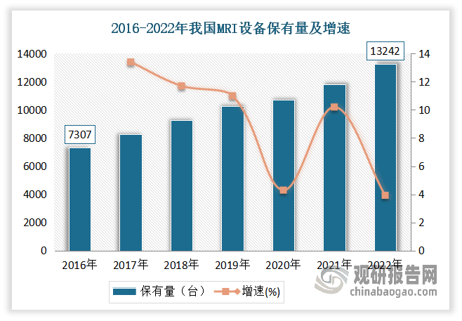 數(shù)據(jù)來源：公開數(shù)據(jù)整理，觀研天下整理