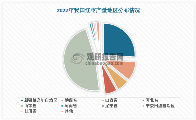 数据来源：观研天下数据中心整理