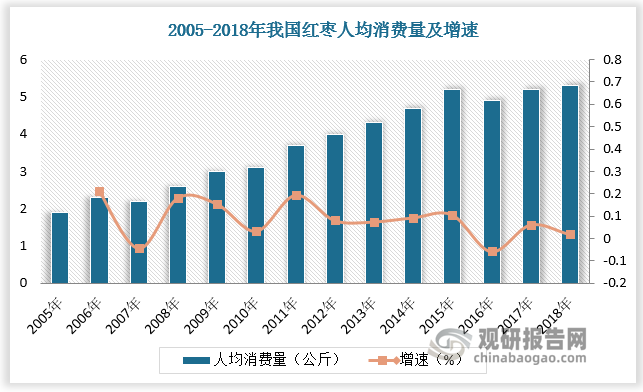 数据来源：观研天下数据中心整理