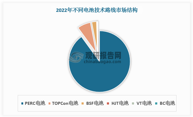 資料來(lái)源：觀研天下整理