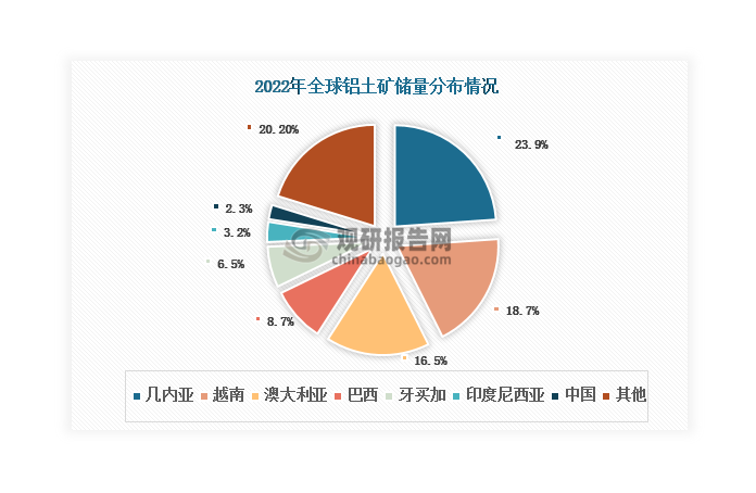 資料來(lái)源：觀研天下整理