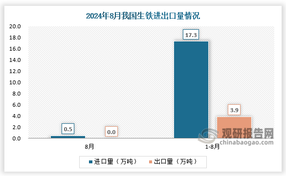 數(shù)據(jù)來源：中國鋼鐵工業(yè)協(xié)會、觀研天下整理