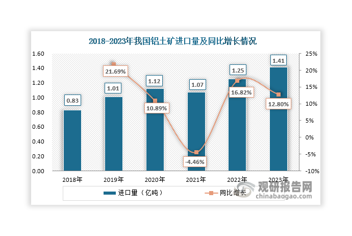 數(shù)據(jù)來源：國家統(tǒng)計(jì)局、觀研天下整理