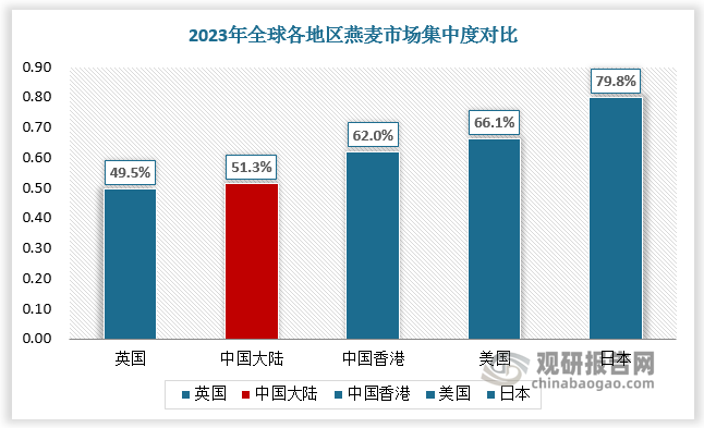 數(shù)據(jù)來源：觀研天下數(shù)據(jù)中心整理