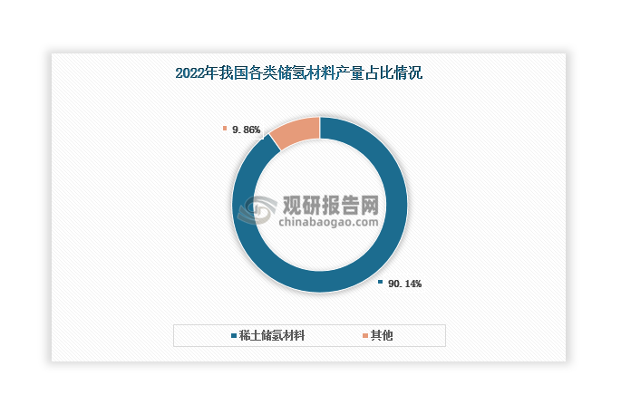 数据来源：观研天下整理