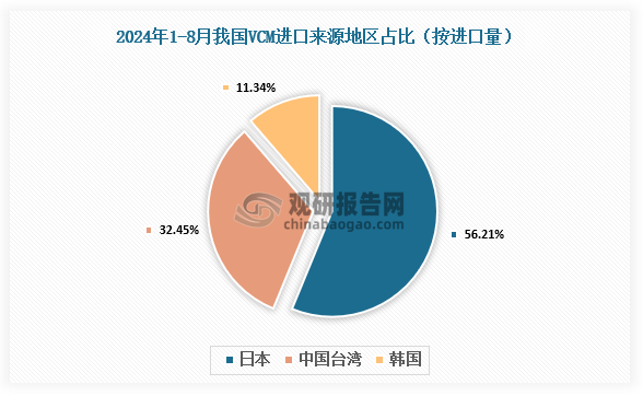 數(shù)據(jù)來源：氯堿化工信息網(wǎng)、觀研天下整理