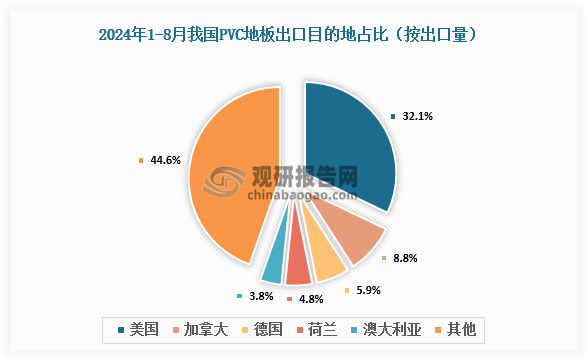 數(shù)據(jù)來源：氯堿化工信息網(wǎng)、觀研天下整理