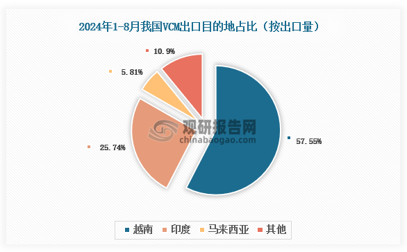 数据来源：氯碱化工信息网、观研天下整理