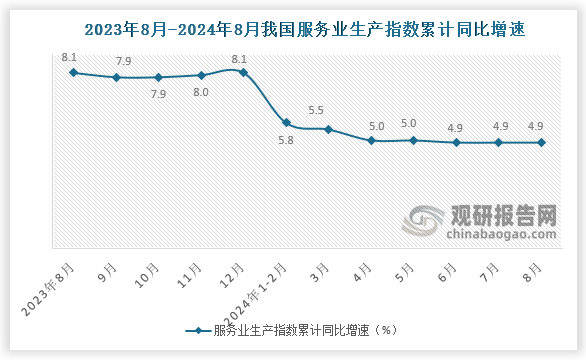 数据来源：国家统计局、观研天下整理