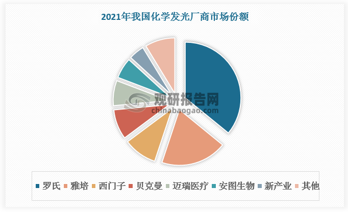 數(shù)據(jù)來(lái)源：觀研天下數(shù)據(jù)中心整理