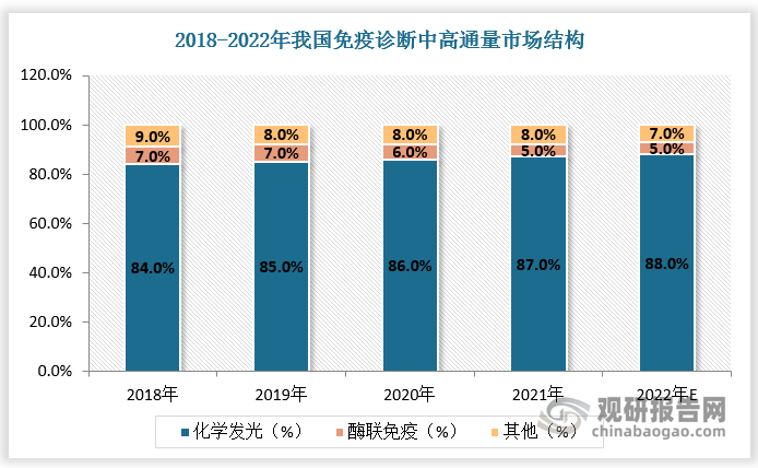 数据来源：观研天下数据中心整理